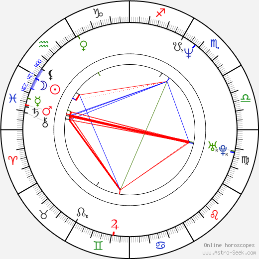 Gergely Fonyó birth chart, Gergely Fonyó astro natal horoscope, astrology