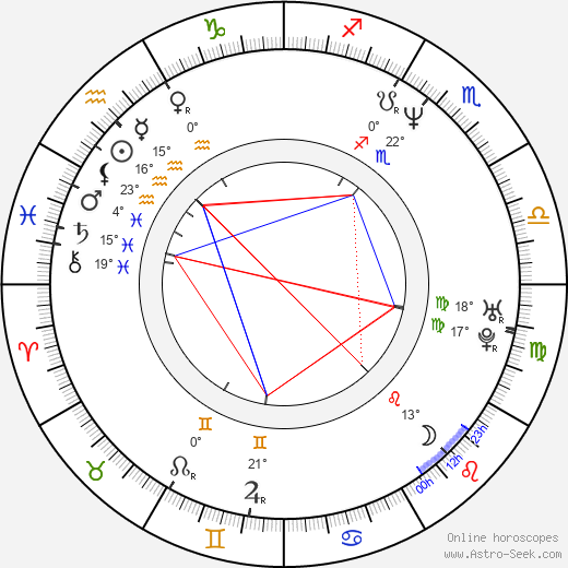 Grant Harvey birth chart, biography, wikipedia 2024, 2025