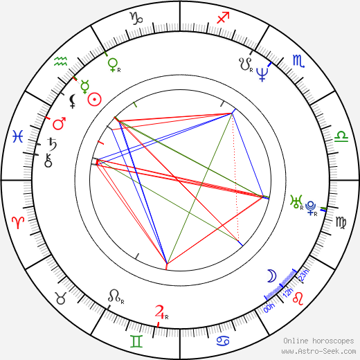 Grant Harvey birth chart, Grant Harvey astro natal horoscope, astrology