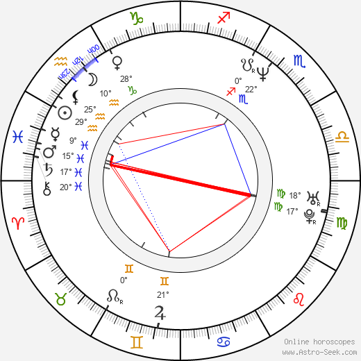 Guy Ferland birth chart, biography, wikipedia 2024, 2025