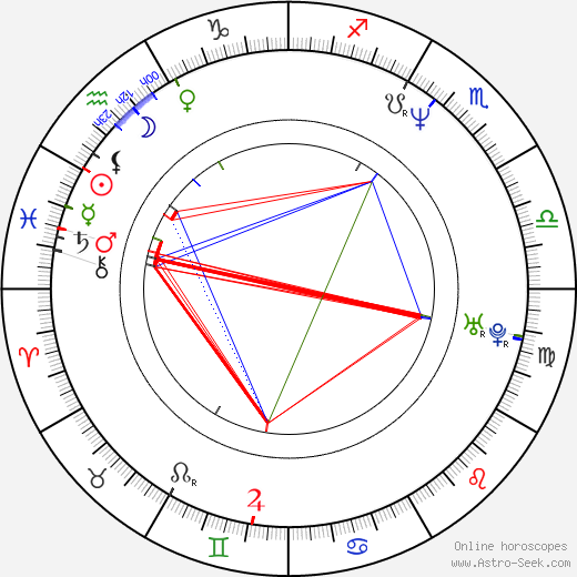 Guy Ferland birth chart, Guy Ferland astro natal horoscope, astrology