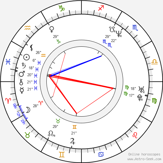 Jackie Lui Chung-yin birth chart, biography, wikipedia 2024, 2025