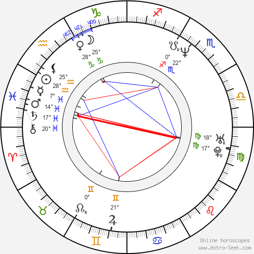 Jakub Zindulka birth chart, biography, wikipedia 2024, 2025