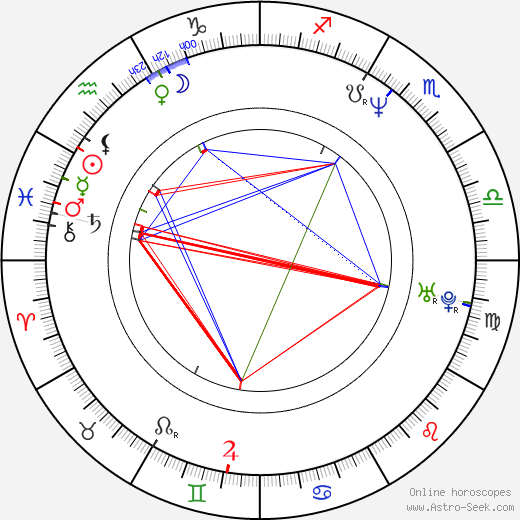 Jakub Zindulka birth chart, Jakub Zindulka astro natal horoscope, astrology