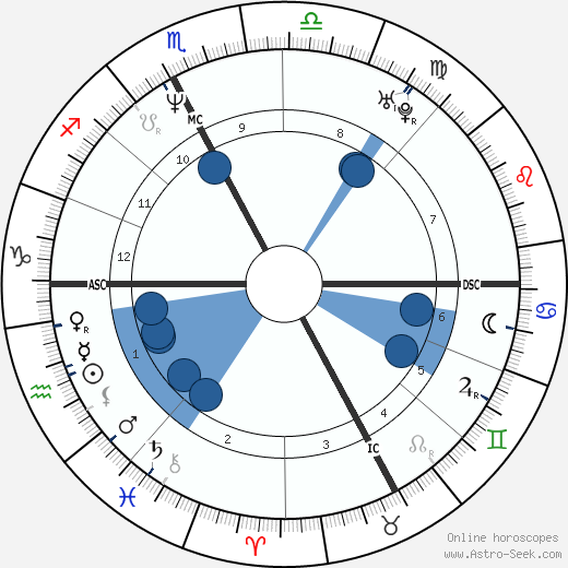 Jean-Jacques Eydelie wikipedia, horoscope, astrology, instagram