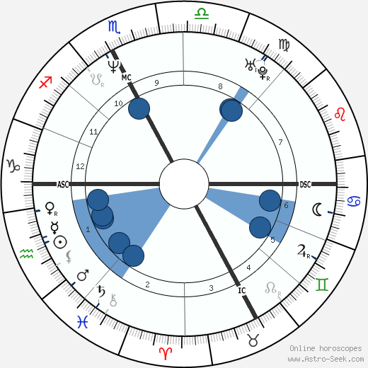 Jean-Jacques Eydelie wikipedia, biography, birth chart, instagram Jean-Jacques Eydelie wikipedia, horoscope, astrology, instagram