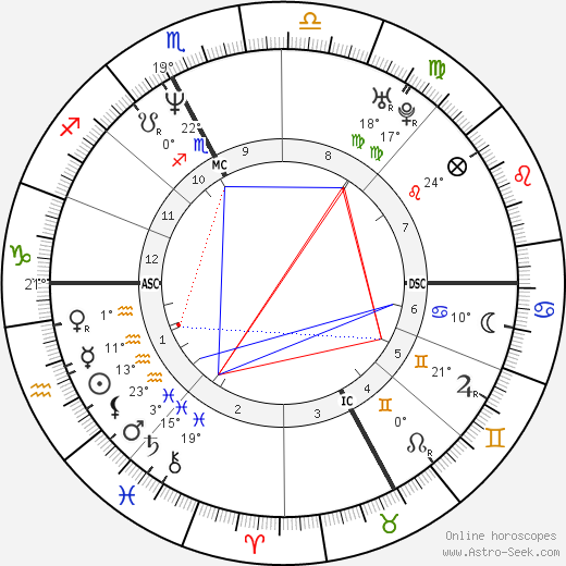 Jean-Jacques Eydelie birth chart, biography, wikipedia 2024, 2025