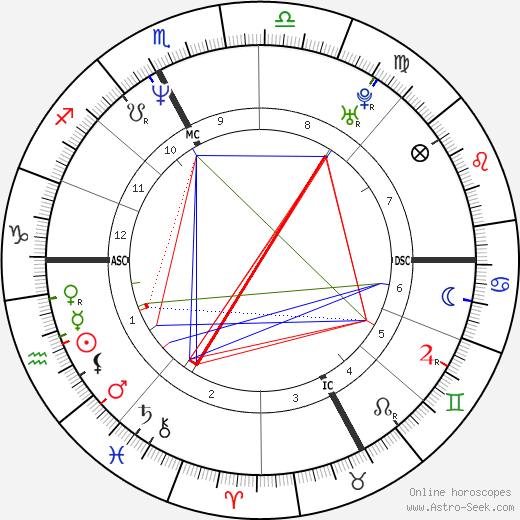 Jean-Jacques Eydelie birth chart, Jean-Jacques Eydelie astro natal horoscope, astrology