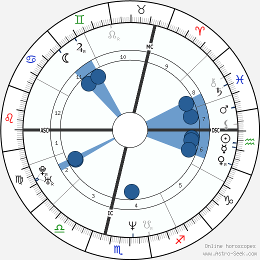 Jeanne Savary wikipedia, horoscope, astrology, instagram