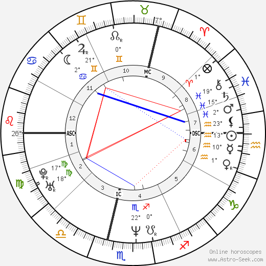 Jeanne Savary birth chart, biography, wikipedia 2023, 2024