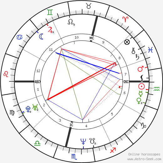 Jeanne Savary birth chart, Jeanne Savary astro natal horoscope, astrology