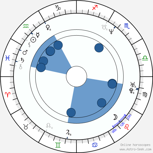 Jeff Graham wikipedia, horoscope, astrology, instagram