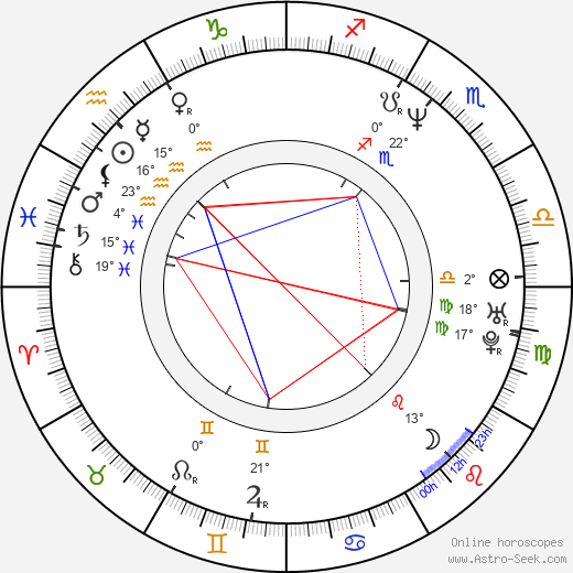 Jeff Graham birth chart, biography, wikipedia 2023, 2024