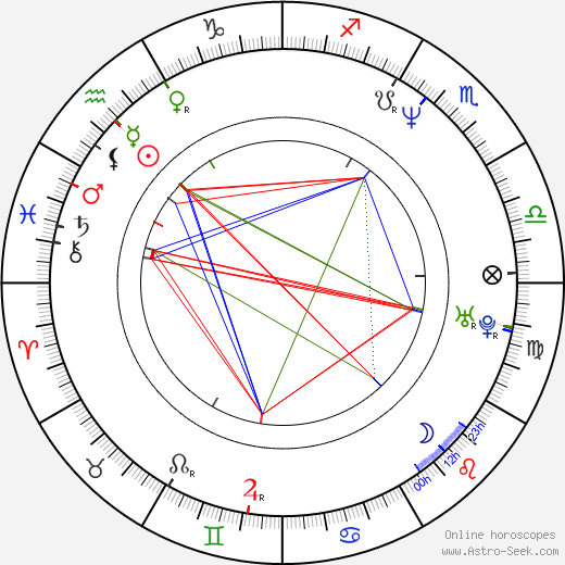 Jeff Graham birth chart, Jeff Graham astro natal horoscope, astrology