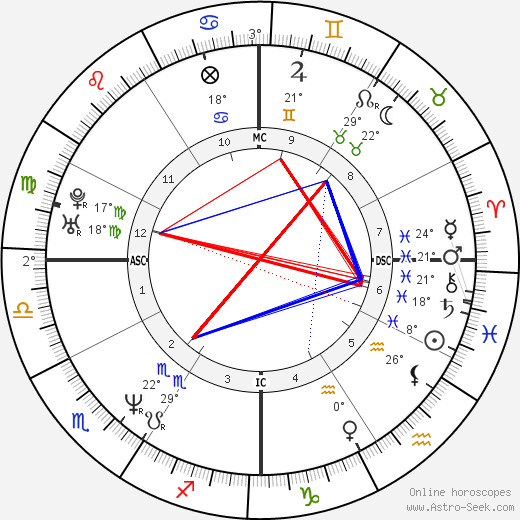 Jennifer Grant birth chart, biography, wikipedia 2023, 2024