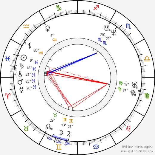 Jerry Broome birth chart, biography, wikipedia 2023, 2024