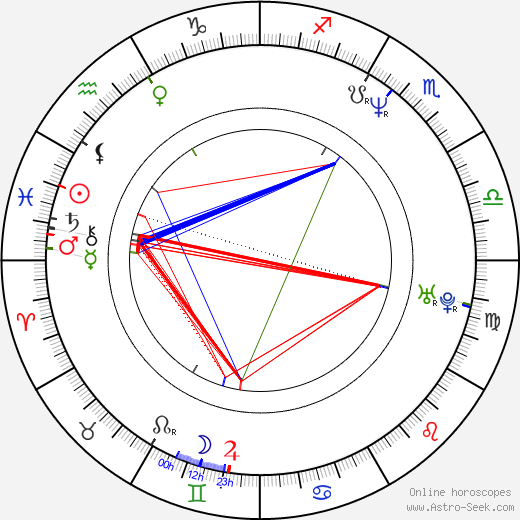 Jerry Broome birth chart, Jerry Broome astro natal horoscope, astrology