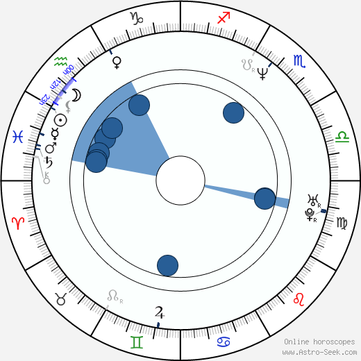 Justine Bateman wikipedia, horoscope, astrology, instagram