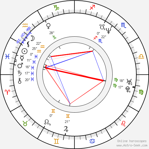 Justine Bateman birth chart, biography, wikipedia 2024, 2025