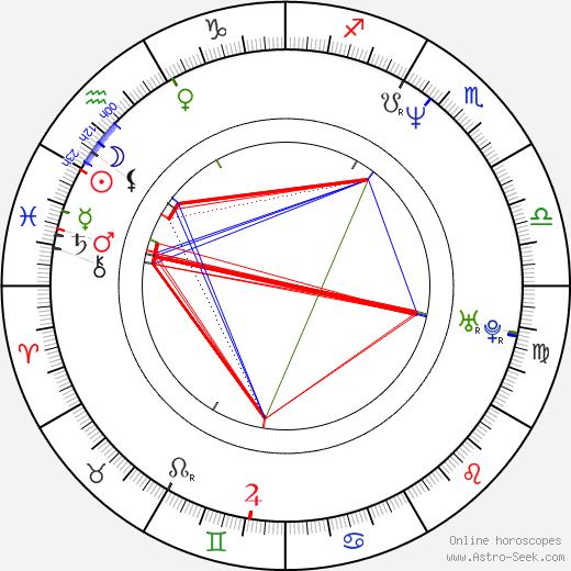 Justine Bateman birth chart, Justine Bateman astro natal horoscope, astrology