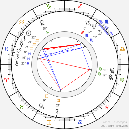 Kai Scheve birth chart, biography, wikipedia 2023, 2024