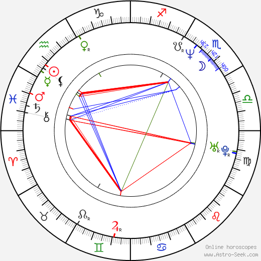 Kai Scheve birth chart, Kai Scheve astro natal horoscope, astrology