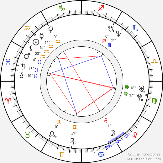 Katy Selverstone birth chart, biography, wikipedia 2024, 2025