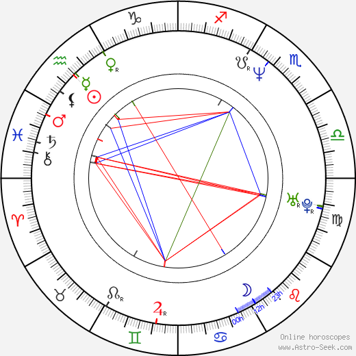 Katy Selverstone birth chart, Katy Selverstone astro natal horoscope, astrology