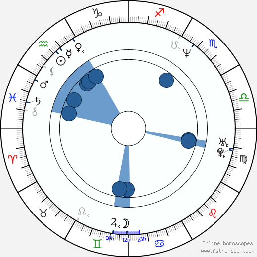 Kazuja Curumaki Oroscopo, astrologia, Segno, zodiac, Data di nascita, instagram