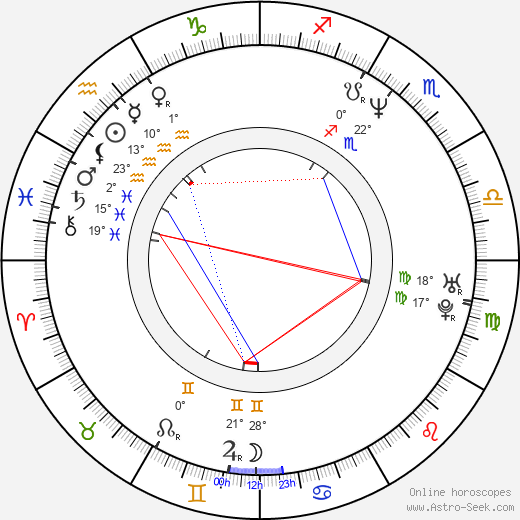 Kazuja Curumaki birth chart, biography, wikipedia 2024, 2025