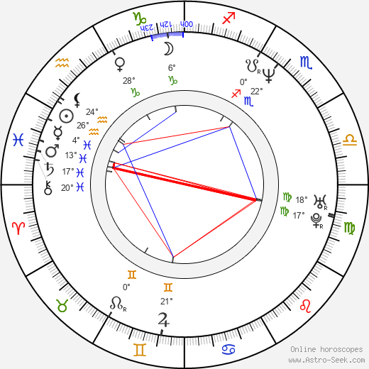 Kim Myers birth chart, biography, wikipedia 2024, 2025