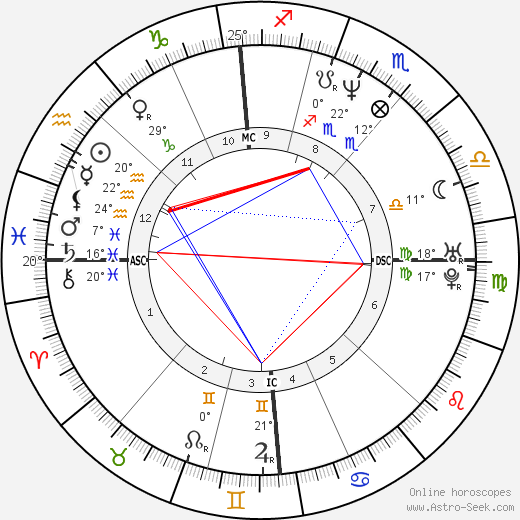Kool Shen birth chart, biography, wikipedia 2024, 2025