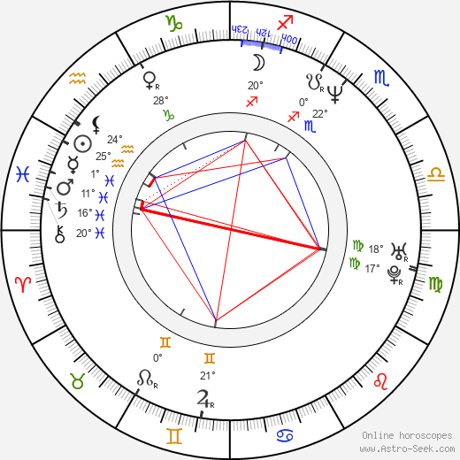Kristen Dalton birth chart, biography, wikipedia 2024, 2025