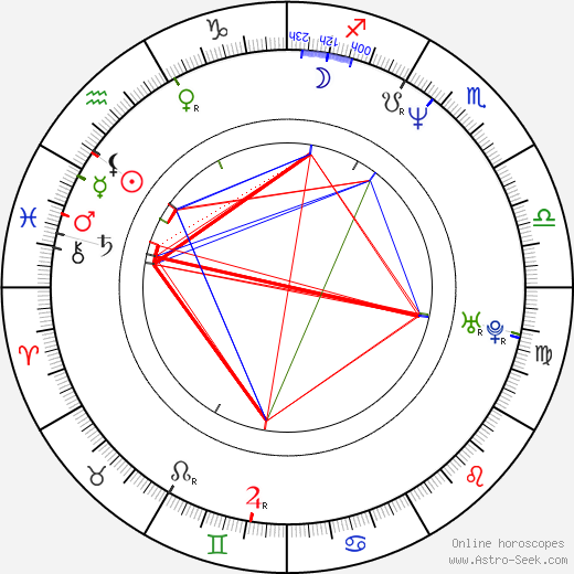 Kristen Dalton birth chart, Kristen Dalton astro natal horoscope, astrology