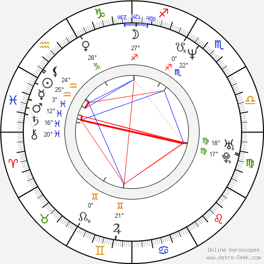 Kwang Soo Cha birth chart, biography, wikipedia 2024, 2025