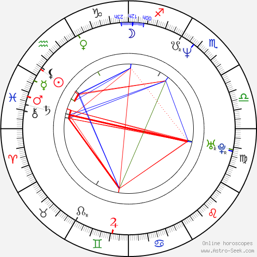 Kwang Soo Cha birth chart, Kwang Soo Cha astro natal horoscope, astrology