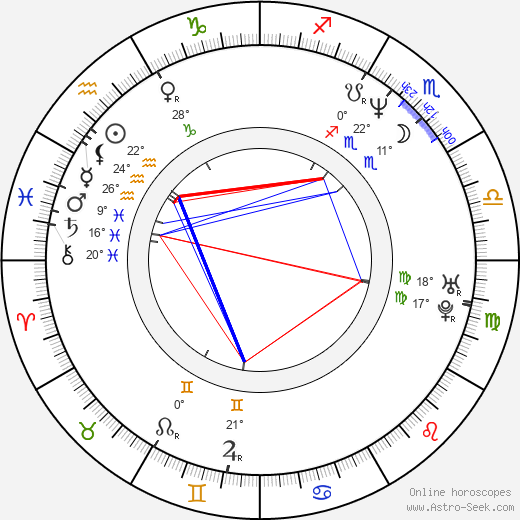 Laurence Côte birth chart, biography, wikipedia 2024, 2025