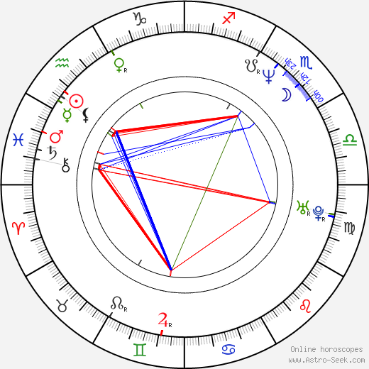 Laurence Côte birth chart, Laurence Côte astro natal horoscope, astrology