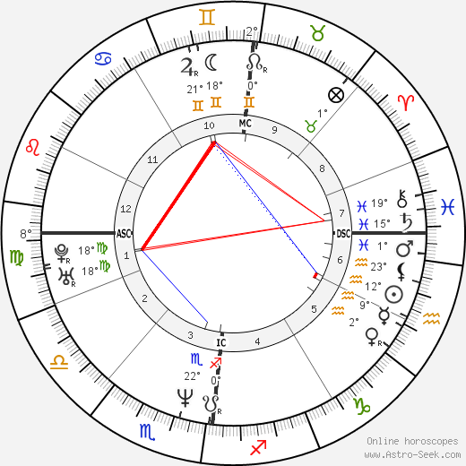Laurent Garnier birth chart, biography, wikipedia 2024, 2025