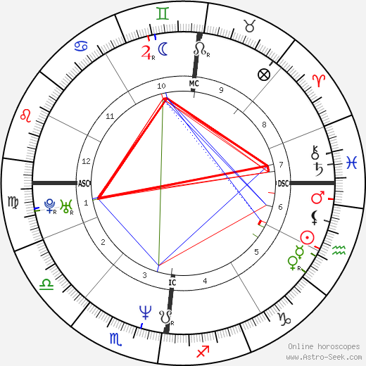 Laurent Garnier birth chart, Laurent Garnier astro natal horoscope, astrology