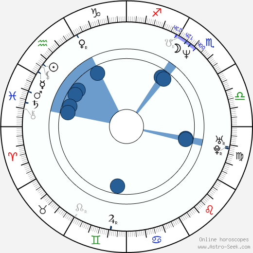 Lennox Brown Oroscopo, astrologia, Segno, zodiac, Data di nascita, instagram