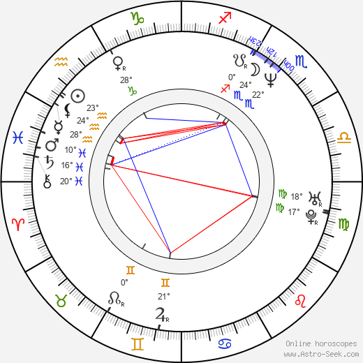 Lennox Brown birth chart, biography, wikipedia 2024, 2025