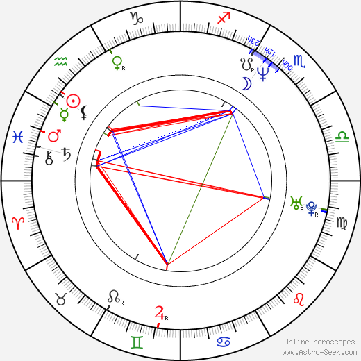 Lennox Brown birth chart, Lennox Brown astro natal horoscope, astrology