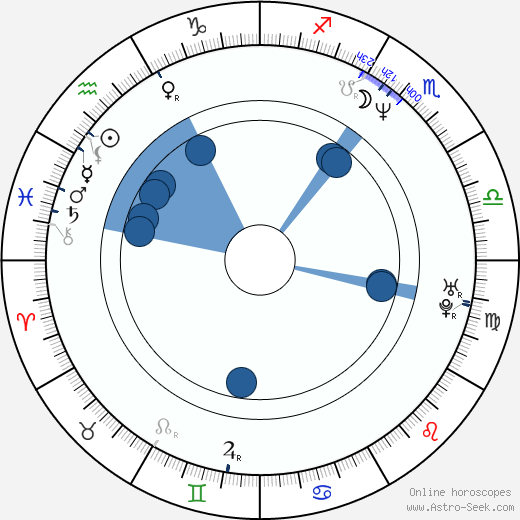 Lochlyn Munro wikipedia, biography, birth chart, instagram Lochlyn Munro wikipedia, horoscope, astrology, instagram