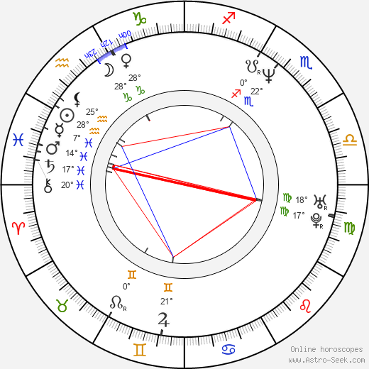 Luc Robitaille birth chart, biography, wikipedia 2024, 2025