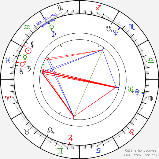 Luc Robitaille birth chart, Luc Robitaille astro natal horoscope, astrology