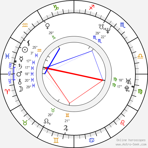 Marisa Wayne birth chart, biography, wikipedia 2024, 2025