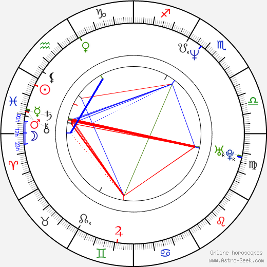 Marisa Wayne birth chart, Marisa Wayne astro natal horoscope, astrology