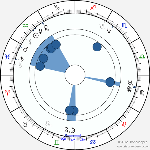 Markus Böker wikipedia, horoscope, astrology, instagram