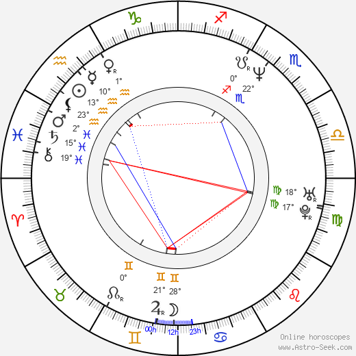 Markus Böker birth chart, biography, wikipedia 2023, 2024